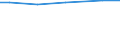 Statistical information: Total / Standard output in Euros: Total / Area under corresponding crop: Total / Utilised agricultural area: Total / Crops: Permanent grassland / Unit of measure: Hectare / Geopolitical entity (reporting): Münster