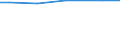 Statistical information: Total / Standard output in Euros: Total / Area under corresponding crop: Total / Utilised agricultural area: Total / Crops: Permanent grassland / Unit of measure: Hectare / Geopolitical entity (reporting): Leipzig