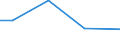 Statistical information: Total / Standard output in Euros: Total / Area under corresponding crop: Total / Utilised agricultural area: Total / Crops: Permanent grassland / Unit of measure: Hectare / Geopolitical entity (reporting): Voreio Aigaio