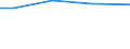 Total / Total / Total / Permanent grassland / Hectare / Prov. Limburg (BE)