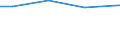Sex: Total / Age class: Total / Standard output in Euros: Total / Utilised agricultural area: Total / Crops: Utilised agricultural area / Unit of measure: Euro / Geopolitical entity (reporting): Prov. Vlaams-Brabant