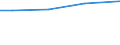 Sex: Total / Age class: Total / Standard output in Euros: Total / Utilised agricultural area: Total / Crops: Utilised agricultural area / Unit of measure: Euro / Geopolitical entity (reporting): Prov. Brabant wallon