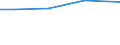 Sex: Total / Age class: Total / Standard output in Euros: Total / Utilised agricultural area: Total / Crops: Utilised agricultural area / Unit of measure: Euro / Geopolitical entity (reporting): Prov. Luxembourg (BE)