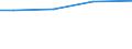 Sex: Total / Age class: Total / Standard output in Euros: Total / Utilised agricultural area: Total / Crops: Utilised agricultural area / Unit of measure: Euro / Geopolitical entity (reporting): Prov. Namur