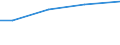 Sex: Total / Age class: Total / Standard output in Euros: Total / Utilised agricultural area: Total / Crops: Utilised agricultural area / Unit of measure: Euro / Geopolitical entity (reporting): Severozapaden