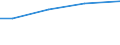 Sex: Total / Age class: Total / Standard output in Euros: Total / Utilised agricultural area: Total / Crops: Utilised agricultural area / Unit of measure: Euro / Geopolitical entity (reporting): Severen tsentralen