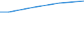 Sex: Total / Age class: Total / Standard output in Euros: Total / Utilised agricultural area: Total / Crops: Utilised agricultural area / Unit of measure: Euro / Geopolitical entity (reporting): Yugoiztochen