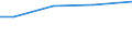 Sex: Total / Age class: Total / Standard output in Euros: Total / Utilised agricultural area: Total / Crops: Utilised agricultural area / Unit of measure: Euro / Geopolitical entity (reporting): Yugozapaden