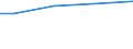 Sex: Total / Age class: Total / Standard output in Euros: Total / Utilised agricultural area: Total / Crops: Utilised agricultural area / Unit of measure: Euro / Geopolitical entity (reporting): Yuzhen tsentralen