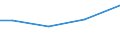 Sex: Total / Age class: Total / Standard output in Euros: Total / Utilised agricultural area: Total / Crops: Utilised agricultural area / Unit of measure: Euro / Geopolitical entity (reporting): Praha