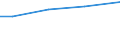 Sex: Total / Age class: Total / Standard output in Euros: Total / Utilised agricultural area: Total / Crops: Utilised agricultural area / Unit of measure: Euro / Geopolitical entity (reporting): Severozápad