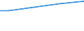 Sex: Total / Age class: Total / Standard output in Euros: Total / Utilised agricultural area: Total / Crops: Utilised agricultural area / Unit of measure: Euro / Geopolitical entity (reporting): Severovýchod