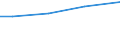 Sex: Total / Age class: Total / Standard output in Euros: Total / Utilised agricultural area: Total / Crops: Utilised agricultural area / Unit of measure: Euro / Geopolitical entity (reporting): Jihovýchod