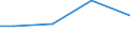 Sex: Total / Age class: Total / Standard output in Euros: Total / Utilised agricultural area: Total / Crops: Utilised agricultural area / Unit of measure: Euro / Geopolitical entity (reporting): Moravskoslezsko