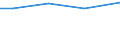 Sex: Total / Age class: Total / Standard output in Euros: Total / Utilised agricultural area: Total / Crops: Utilised agricultural area / Unit of measure: Euro / Geopolitical entity (reporting): Midtjylland