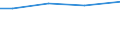 Sex: Total / Age class: Total / Standard output in Euros: Total / Utilised agricultural area: Total / Crops: Utilised agricultural area / Unit of measure: Euro / Geopolitical entity (reporting): Nordjylland