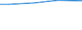 Sex: Total / Age class: Total / Standard output in Euros: Total / Utilised agricultural area: Total / Crops: Utilised agricultural area / Unit of measure: Euro / Geopolitical entity (reporting): Tübingen