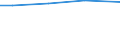 Sex: Total / Age class: Total / Standard output in Euros: Total / Utilised agricultural area: Total / Crops: Utilised agricultural area / Unit of measure: Euro / Geopolitical entity (reporting): Niederbayern