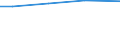 Sex: Total / Age class: Total / Standard output in Euros: Total / Utilised agricultural area: Total / Crops: Utilised agricultural area / Unit of measure: Euro / Geopolitical entity (reporting): Oberpfalz