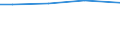 Sex: Total / Age class: Total / Standard output in Euros: Total / Utilised agricultural area: Total / Crops: Utilised agricultural area / Unit of measure: Euro / Geopolitical entity (reporting): Mittelfranken