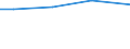 Sex: Total / Age class: Total / Standard output in Euros: Total / Utilised agricultural area: Total / Crops: Utilised agricultural area / Unit of measure: Euro / Geopolitical entity (reporting): Unterfranken