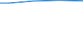 Sex: Total / Age class: Total / Standard output in Euros: Total / Utilised agricultural area: Total / Crops: Utilised agricultural area / Unit of measure: Euro / Geopolitical entity (reporting): Darmstadt