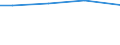 Sex: Total / Age class: Total / Standard output in Euros: Total / Utilised agricultural area: Total / Crops: Utilised agricultural area / Unit of measure: Euro / Geopolitical entity (reporting): Gießen