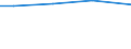 Sex: Total / Age class: Total / Standard output in Euros: Total / Utilised agricultural area: Total / Crops: Utilised agricultural area / Unit of measure: Euro / Geopolitical entity (reporting): Kassel