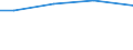 Sex: Total / Age class: Total / Standard output in Euros: Total / Utilised agricultural area: Total / Crops: Utilised agricultural area / Unit of measure: Euro / Geopolitical entity (reporting): Mecklenburg-Vorpommern