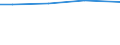 Sex: Total / Age class: Total / Standard output in Euros: Total / Utilised agricultural area: Total / Crops: Utilised agricultural area / Unit of measure: Euro / Geopolitical entity (reporting): Trier