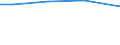 Sex: Total / Age class: Total / Standard output in Euros: Total / Utilised agricultural area: Total / Crops: Utilised agricultural area / Unit of measure: Euro / Geopolitical entity (reporting): Saarland