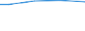 Sex: Total / Age class: Total / Standard output in Euros: Total / Utilised agricultural area: Total / Crops: Utilised agricultural area / Unit of measure: Euro / Geopolitical entity (reporting): Dresden