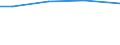 Sex: Total / Age class: Total / Standard output in Euros: Total / Utilised agricultural area: Total / Crops: Utilised agricultural area / Unit of measure: Euro / Geopolitical entity (reporting): Thüringen