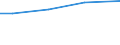 Sex: Total / Age class: Total / Standard output in Euros: Total / Utilised agricultural area: Total / Crops: Utilised agricultural area / Unit of measure: Euro / Geopolitical entity (reporting): Eesti