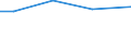 Sex: Total / Age class: Total / Standard output in Euros: Total / Utilised agricultural area: Total / Crops: Utilised agricultural area / Unit of measure: Euro / Geopolitical entity (reporting): Voreio Aigaio