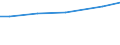 Statistical information: Total / Legal form: Total / Farm type: Total / Standard output in Euros: Total / Utilised agricultural area: Total / Unit of measure: Euro / Geopolitical entity (reporting): Prov. Antwerpen
