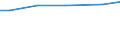 Statistical information: Total / Legal form: Total / Farm type: Total / Standard output in Euros: Total / Utilised agricultural area: Total / Unit of measure: Euro / Geopolitical entity (reporting): Prov. Oost-Vlaanderen