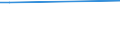 Irrigation methods: Total / Water sources: Total / Statistical information: Total / Irrigation of agricultural area: Irrigated utilised agricultural area / Unit of measure: Hectare / Geopolitical entity (reporting): Belgium