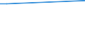 Irrigation methods: Total / Water sources: Total / Statistical information: Total / Irrigation of agricultural area: Irrigated utilised agricultural area / Unit of measure: Hectare / Geopolitical entity (reporting): Hovedstaden