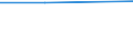 Total / Total / Total / Total / Hectare / Estonia