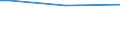 Farm type: Total / Arable land area: Total / Share of arable land with crop rotation: Total / Tillage of arable land: Arable land / Statistical information: Total / Unit of measure: Hectare / Geopolitical entity (reporting): Prov. Vlaams-Brabant