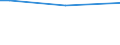 Betriebswirtschaftliche Ausrichtung: Insgesamt / Ackerlandfläche: Insgesamt / Anteil der Ackerfläche mit Fruchtwechsel: Insgesamt / Bodenbearbeitung von Ackerland: Ackerland / Statistische Information: Insgesamt / Maßeinheit: Hektar / Geopolitische Meldeeinheit: Dänemark