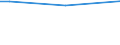 Betriebswirtschaftliche Ausrichtung: Insgesamt / Ackerlandfläche: Insgesamt / Anteil der Ackerfläche mit Fruchtwechsel: Insgesamt / Bodenbearbeitung von Ackerland: Ackerland / Statistische Information: Insgesamt / Maßeinheit: Hektar / Geopolitische Meldeeinheit: Düsseldorf