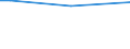 Bodenbedeckung von Ackerland: Ackerland / Betriebswirtschaftliche Ausrichtung: Insgesamt / Ackerlandfläche: Insgesamt / Anteil der Ackerfläche mit Fruchtwechsel: Insgesamt / Statistische Information: Insgesamt / Maßeinheit: Hektar / Geopolitische Meldeeinheit: Prov. Hainaut