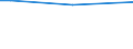 Bodenbedeckung von Ackerland: Ackerland / Betriebswirtschaftliche Ausrichtung: Insgesamt / Ackerlandfläche: Insgesamt / Anteil der Ackerfläche mit Fruchtwechsel: Insgesamt / Statistische Information: Insgesamt / Maßeinheit: Hektar / Geopolitische Meldeeinheit: Prov. Liège