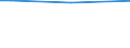 Bodenbedeckung von Ackerland: Ackerland / Betriebswirtschaftliche Ausrichtung: Insgesamt / Ackerlandfläche: Insgesamt / Anteil der Ackerfläche mit Fruchtwechsel: Insgesamt / Statistische Information: Insgesamt / Maßeinheit: Hektar / Geopolitische Meldeeinheit: Jihozápad