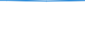Bodenbedeckung von Ackerland: Ackerland / Betriebswirtschaftliche Ausrichtung: Insgesamt / Ackerlandfläche: Insgesamt / Anteil der Ackerfläche mit Fruchtwechsel: Insgesamt / Statistische Information: Insgesamt / Maßeinheit: Hektar / Geopolitische Meldeeinheit: Severovýchod