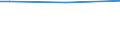 Bodenbedeckung von Ackerland: Ackerland / Betriebswirtschaftliche Ausrichtung: Insgesamt / Ackerlandfläche: Insgesamt / Anteil der Ackerfläche mit Fruchtwechsel: Insgesamt / Statistische Information: Insgesamt / Maßeinheit: Hektar / Geopolitische Meldeeinheit: St?ední Morava