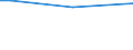 Bodenbedeckung von Ackerland: Ackerland / Betriebswirtschaftliche Ausrichtung: Insgesamt / Ackerlandfläche: Insgesamt / Anteil der Ackerfläche mit Fruchtwechsel: Insgesamt / Statistische Information: Insgesamt / Maßeinheit: Hektar / Geopolitische Meldeeinheit: Midtjylland