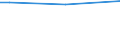 Bodenbedeckung von Ackerland: Ackerland / Betriebswirtschaftliche Ausrichtung: Insgesamt / Ackerlandfläche: Insgesamt / Anteil der Ackerfläche mit Fruchtwechsel: Insgesamt / Statistische Information: Insgesamt / Maßeinheit: Hektar / Geopolitische Meldeeinheit: Deutschland